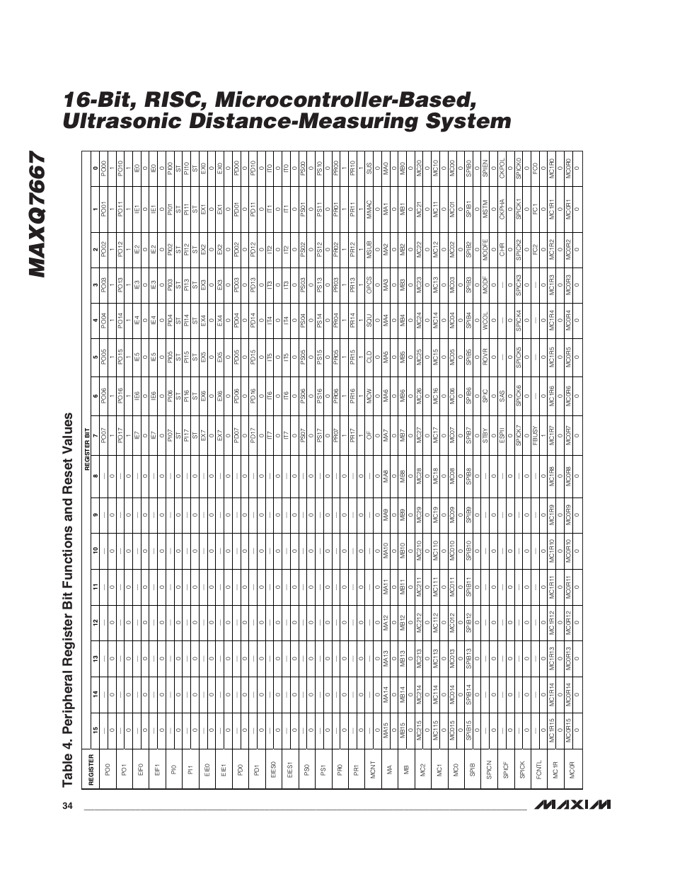 Rainbow Electronics MAXQ7667 User Manual | Page 34 / 40