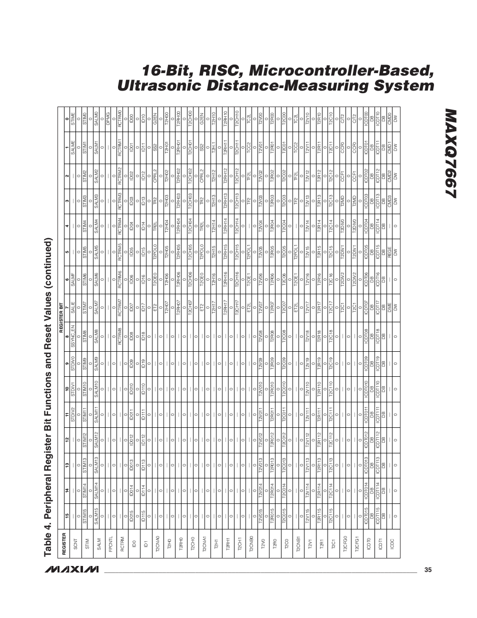 Rainbow Electronics MAXQ7667 User Manual | Page 35 / 40