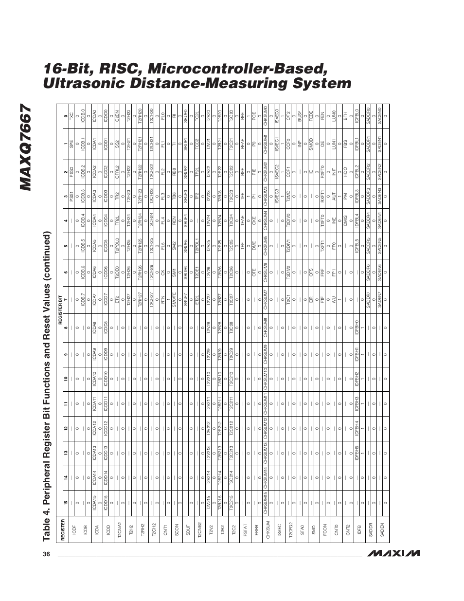 Rainbow Electronics MAXQ7667 User Manual | Page 36 / 40