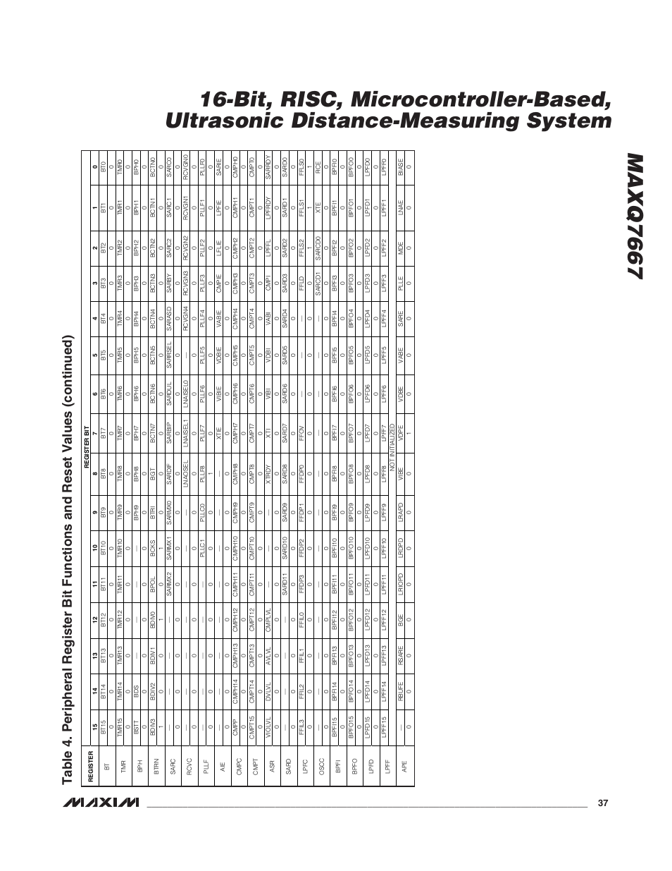 Rainbow Electronics MAXQ7667 User Manual | Page 37 / 40