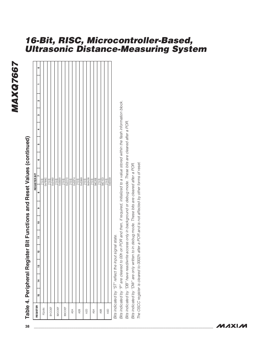 Rainbow Electronics MAXQ7667 User Manual | Page 38 / 40
