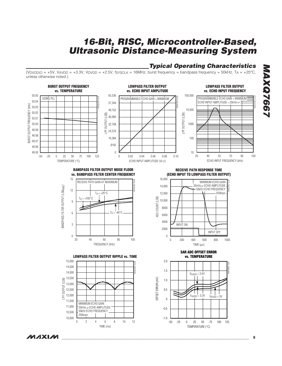 Typical operating characteristics | Rainbow Electronics MAXQ7667 User Manual | Page 9 / 40