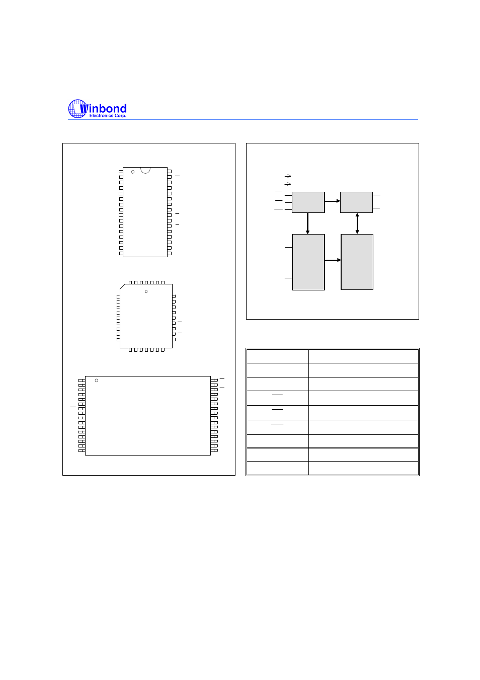 Pin configurations, Block diagram, Pin description | Power supply gnd ground nc no connection | Rainbow Electronics W29EE011 User Manual | Page 2 / 20