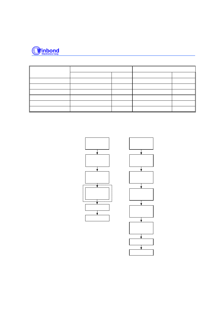 Command codes for software data protection, Sofware data protection acquisition flow | Rainbow Electronics W29EE011 User Manual | Page 6 / 20