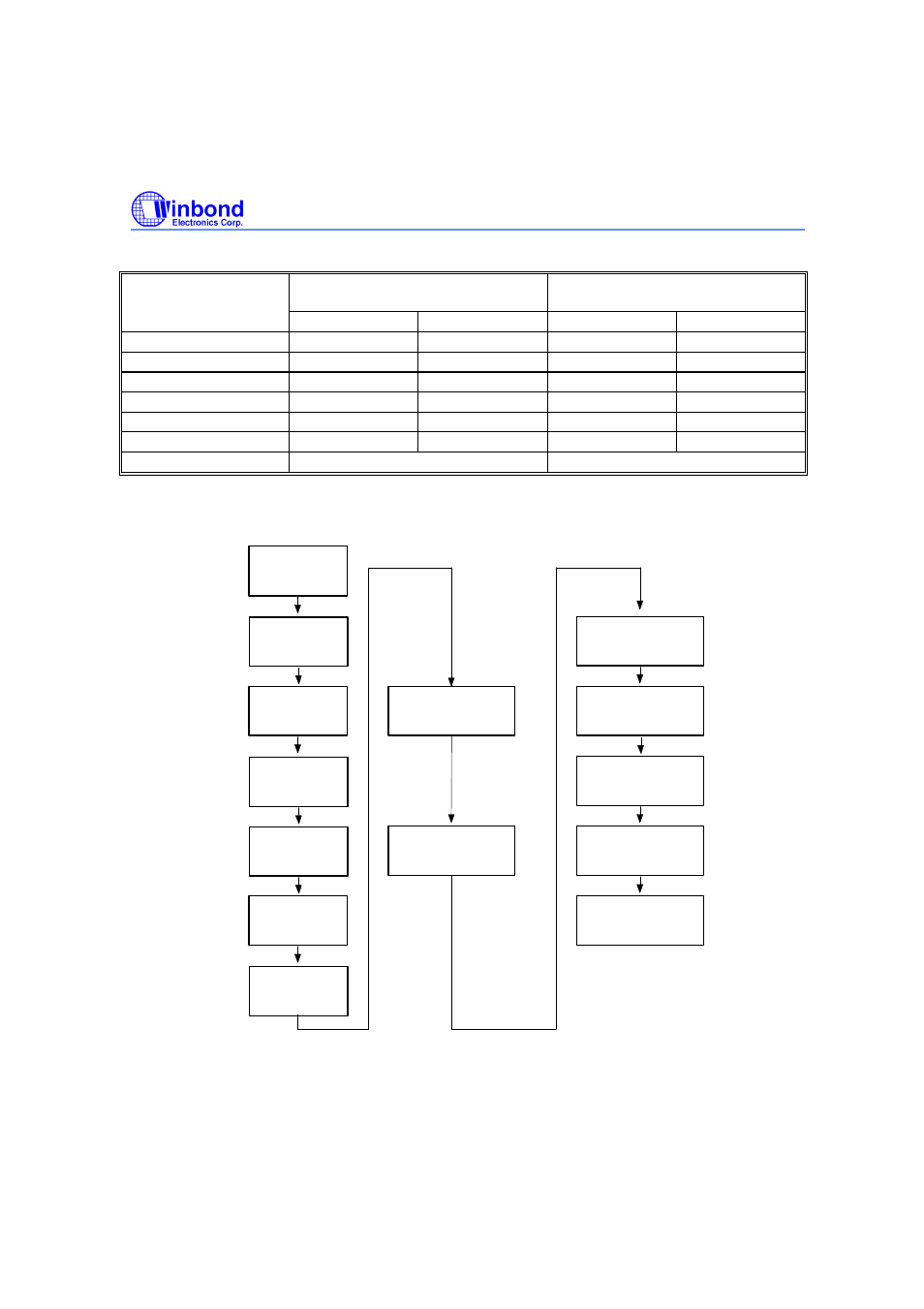 Command codes for product identification, Software product identification acquisition flow | Rainbow Electronics W29EE011 User Manual | Page 8 / 20