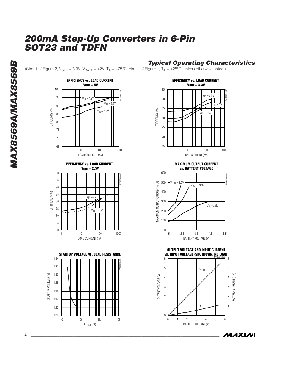 Typical operating characteristics | Rainbow Electronics MAX8569B User Manual | Page 4 / 11