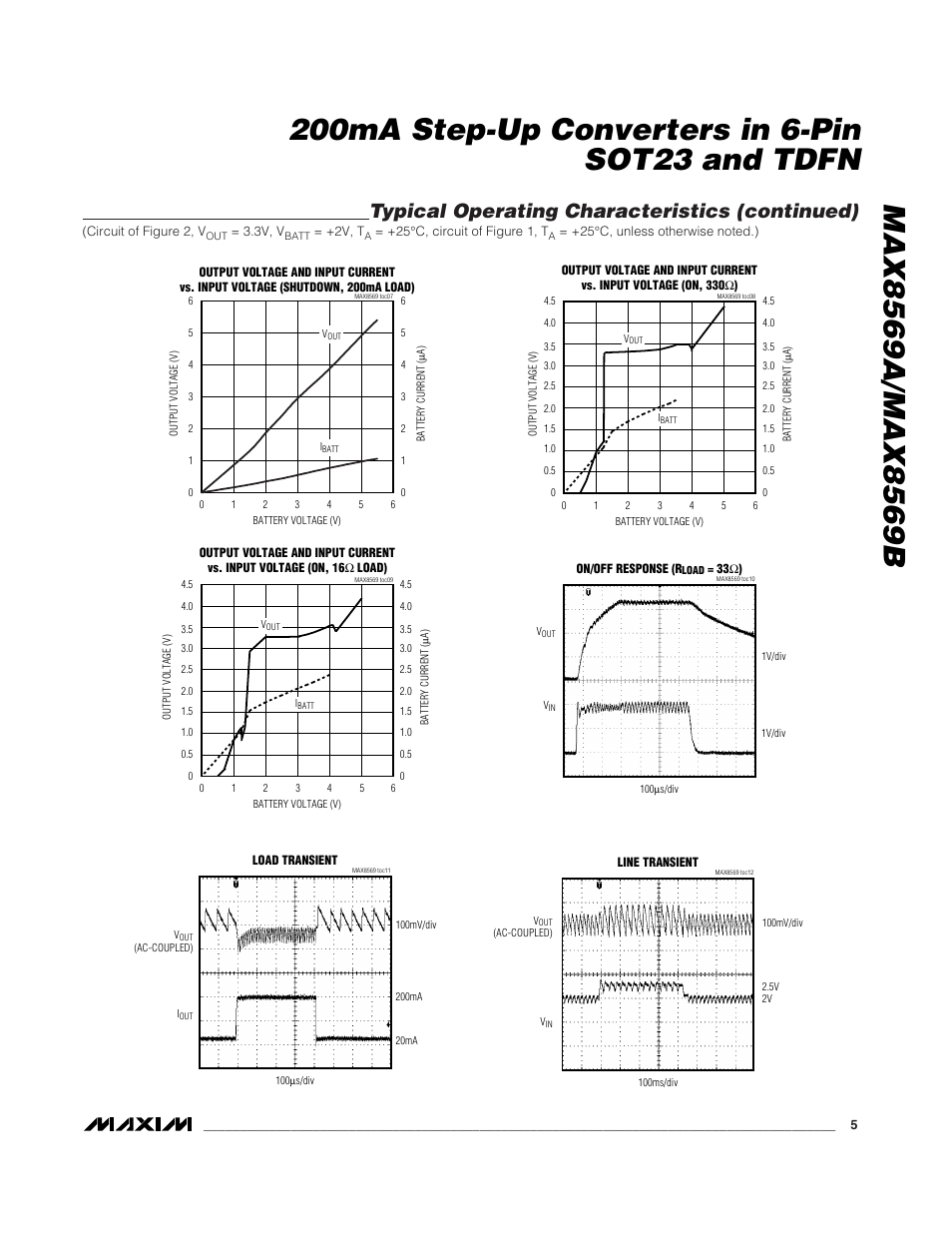 Typical operating characteristics (continued) | Rainbow Electronics MAX8569B User Manual | Page 5 / 11