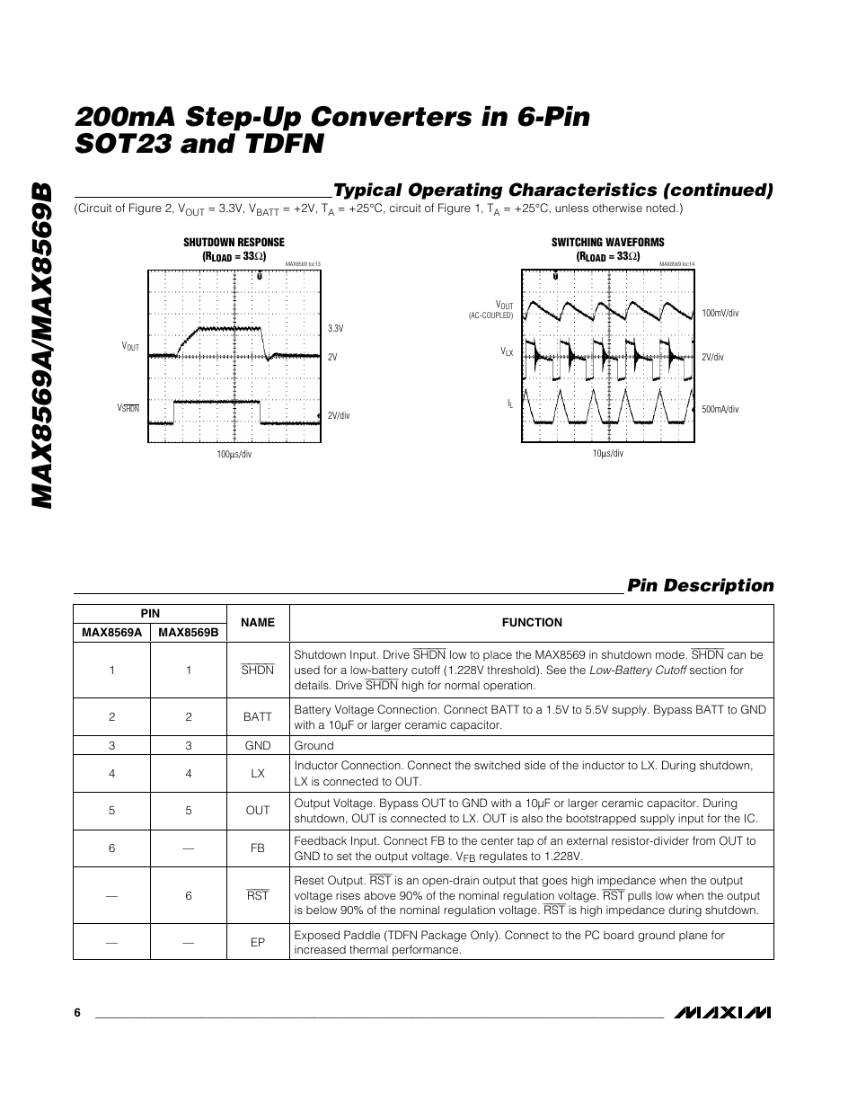 Typical operating characteristics (continued), Pin description | Rainbow Electronics MAX8569B User Manual | Page 6 / 11