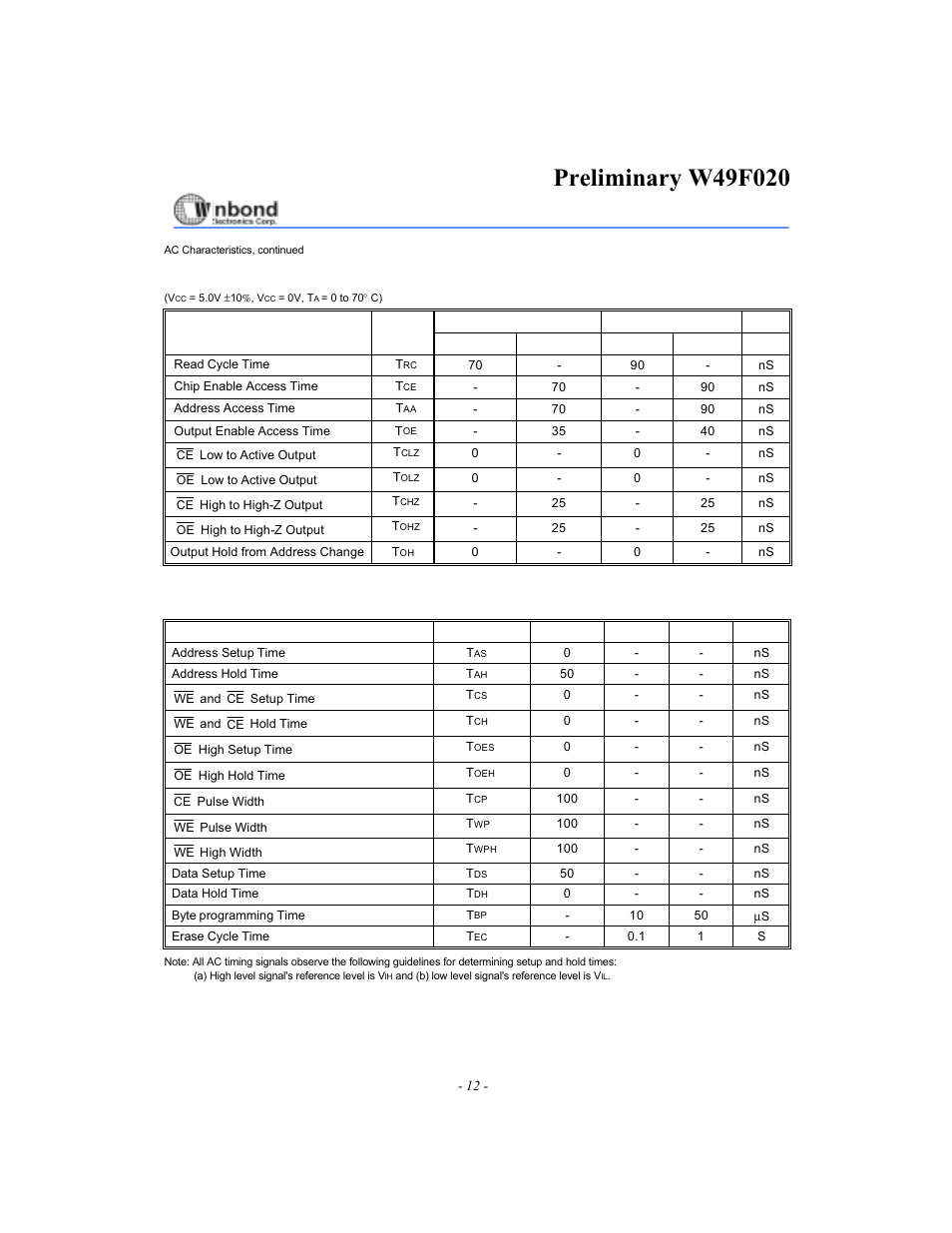 Read cycle timing parameters, Write cycle timing parameters | Rainbow Electronics W49F020 User Manual | Page 12 / 21