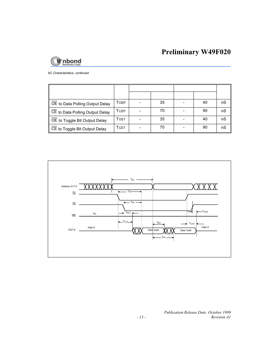 Timing waveforms, Data polling and toggle bit timing parameters, Read cycle timing diagram | Rainbow Electronics W49F020 User Manual | Page 13 / 21