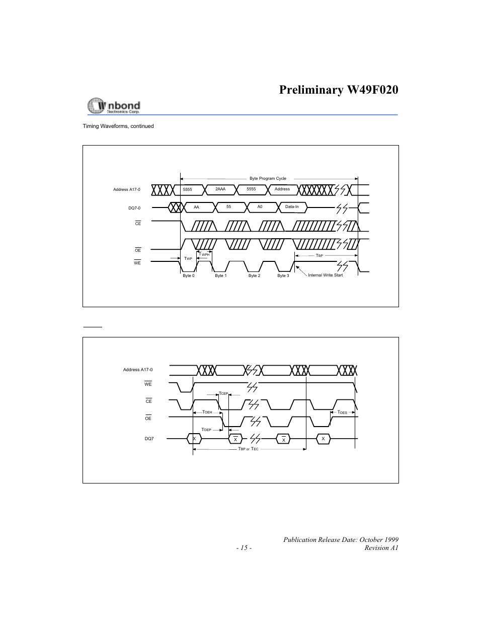 Program cycle timing diagram, Polling timing diagram, Data | Rainbow Electronics W49F020 User Manual | Page 15 / 21