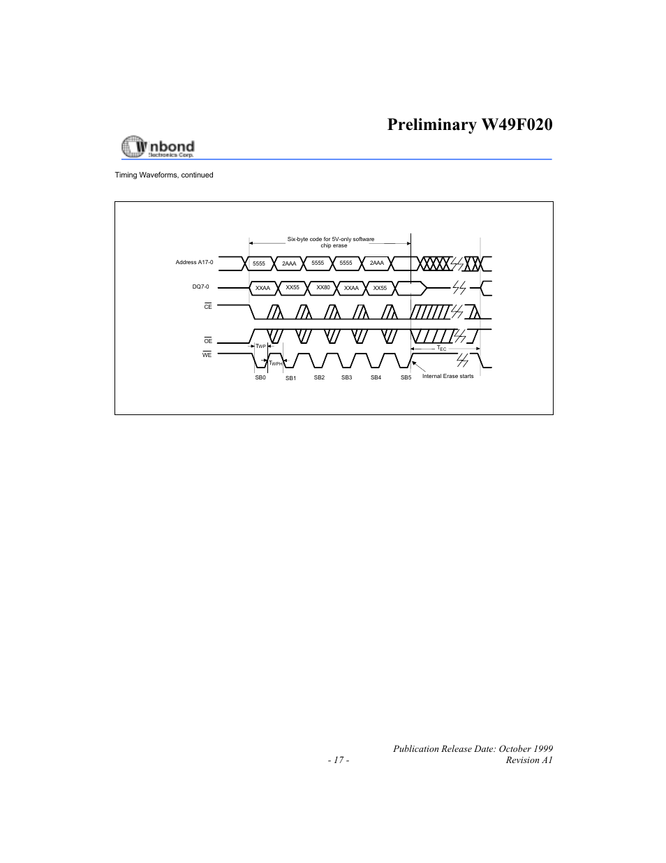 Chip erase timing diagram | Rainbow Electronics W49F020 User Manual | Page 17 / 21