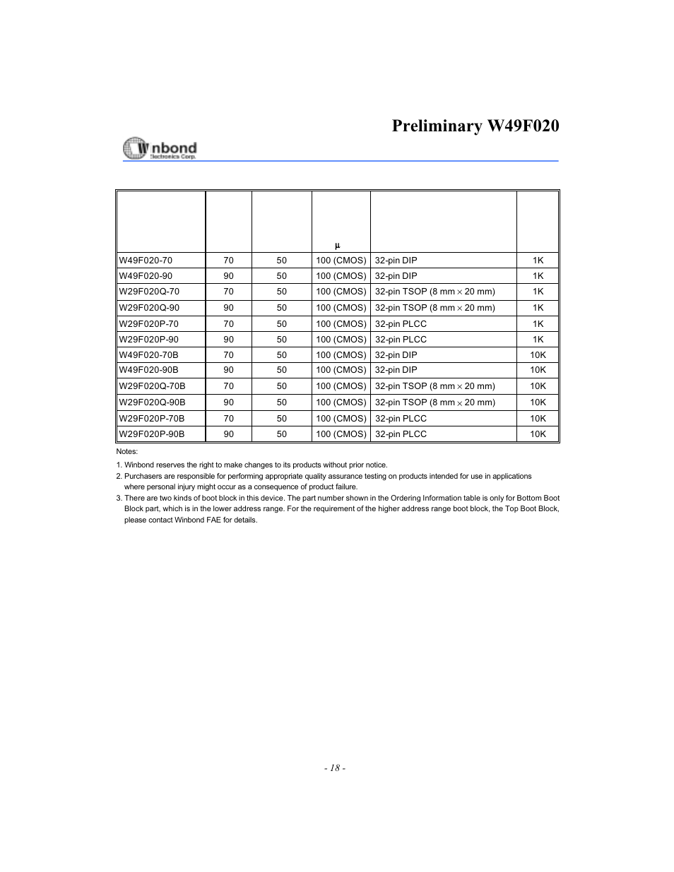 Ordering information | Rainbow Electronics W49F020 User Manual | Page 18 / 21