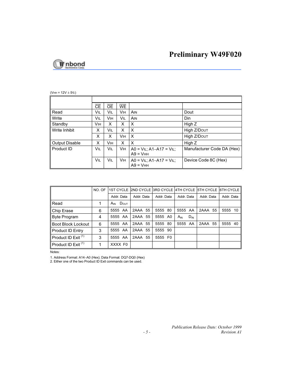 Table of operating modes, Table of command definition | Rainbow Electronics W49F020 User Manual | Page 5 / 21