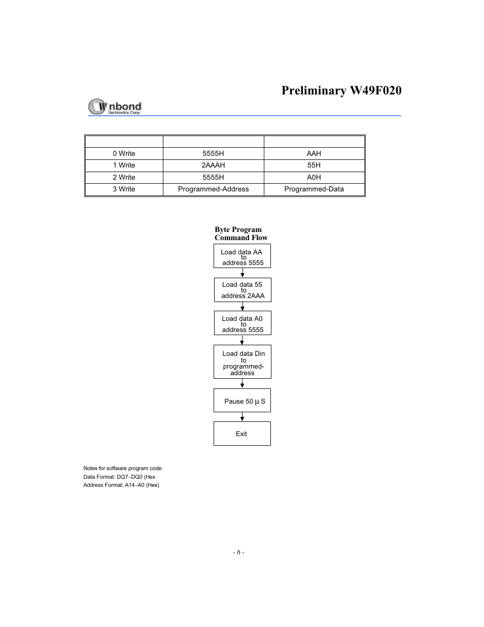 Rainbow Electronics W49F020 User Manual | Page 6 / 21