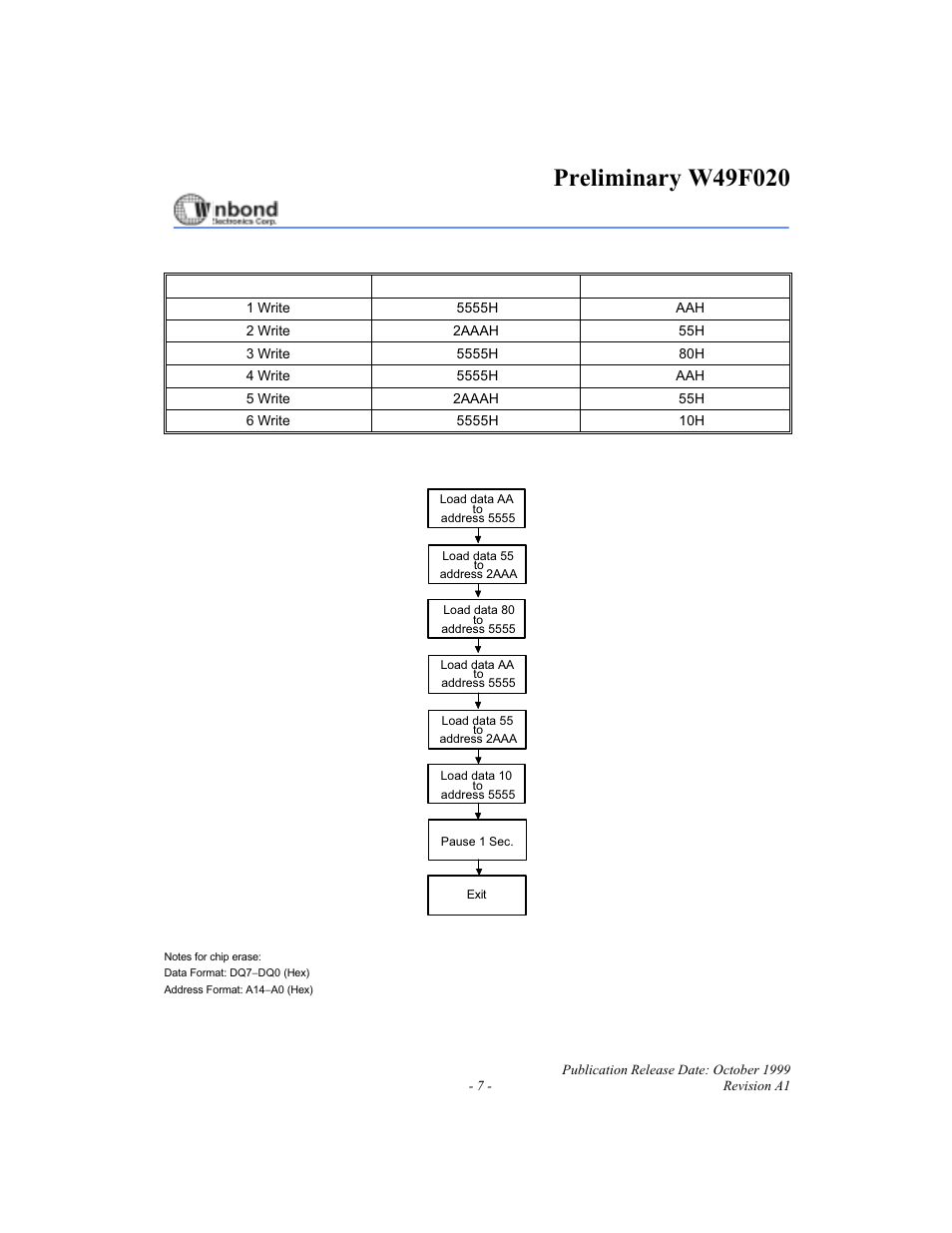Rainbow Electronics W49F020 User Manual | Page 7 / 21