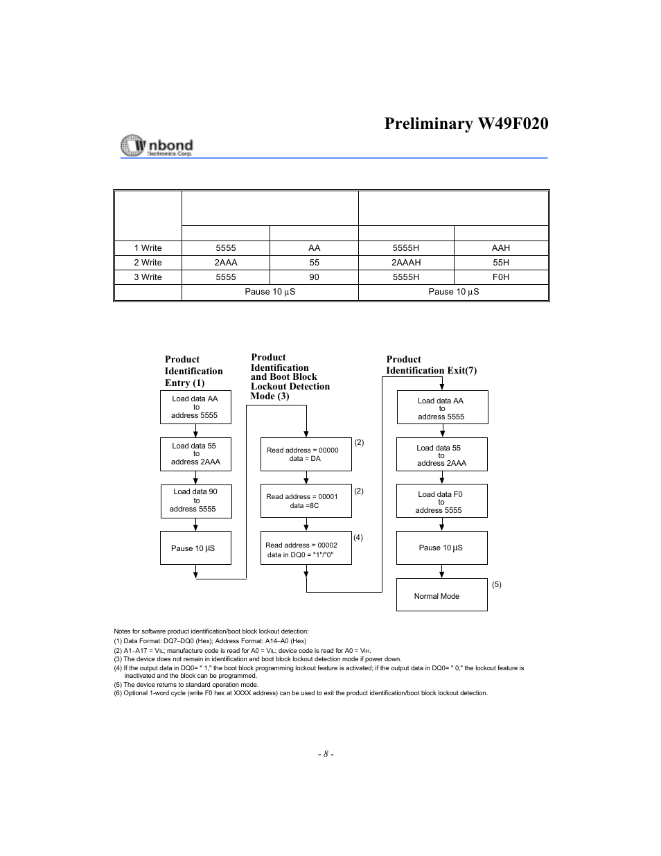 Rainbow Electronics W49F020 User Manual | Page 8 / 21
