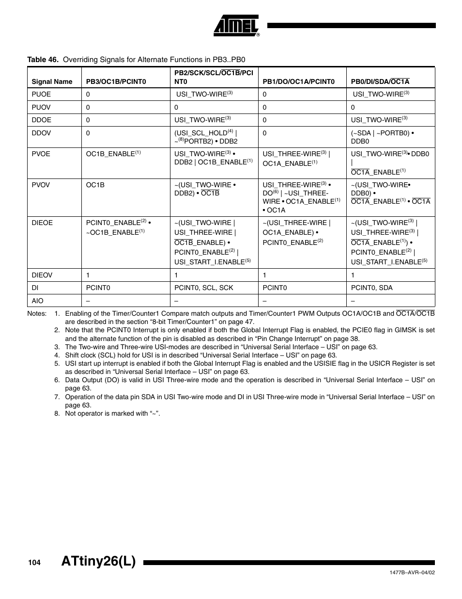 Table 46 r, Attiny26(l) | Rainbow Electronics ATtiny26L User Manual | Page 104 / 151