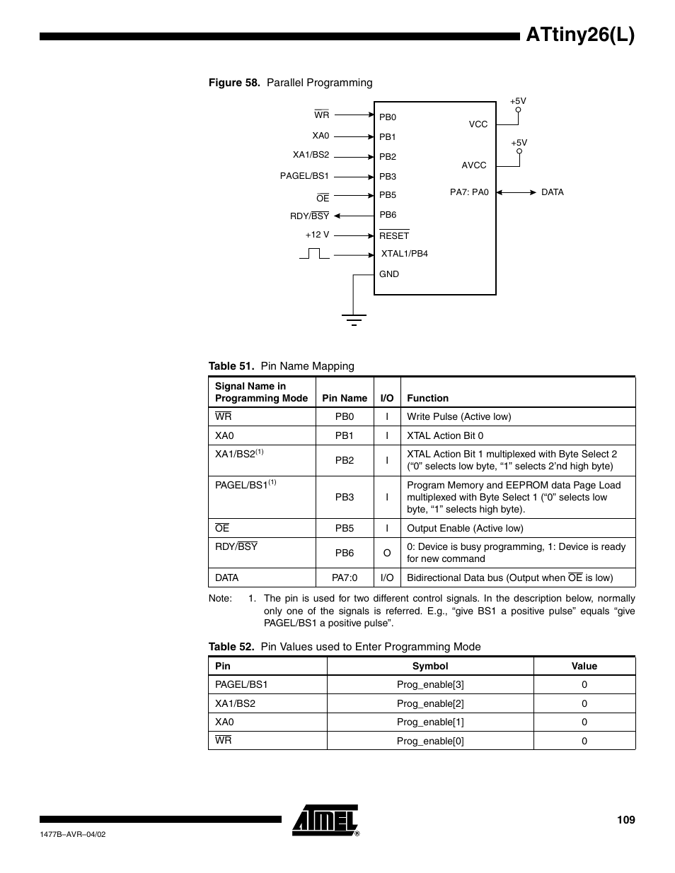 Figure 58, Table 51, Attiny26(l) | Rainbow Electronics ATtiny26L User Manual | Page 109 / 151