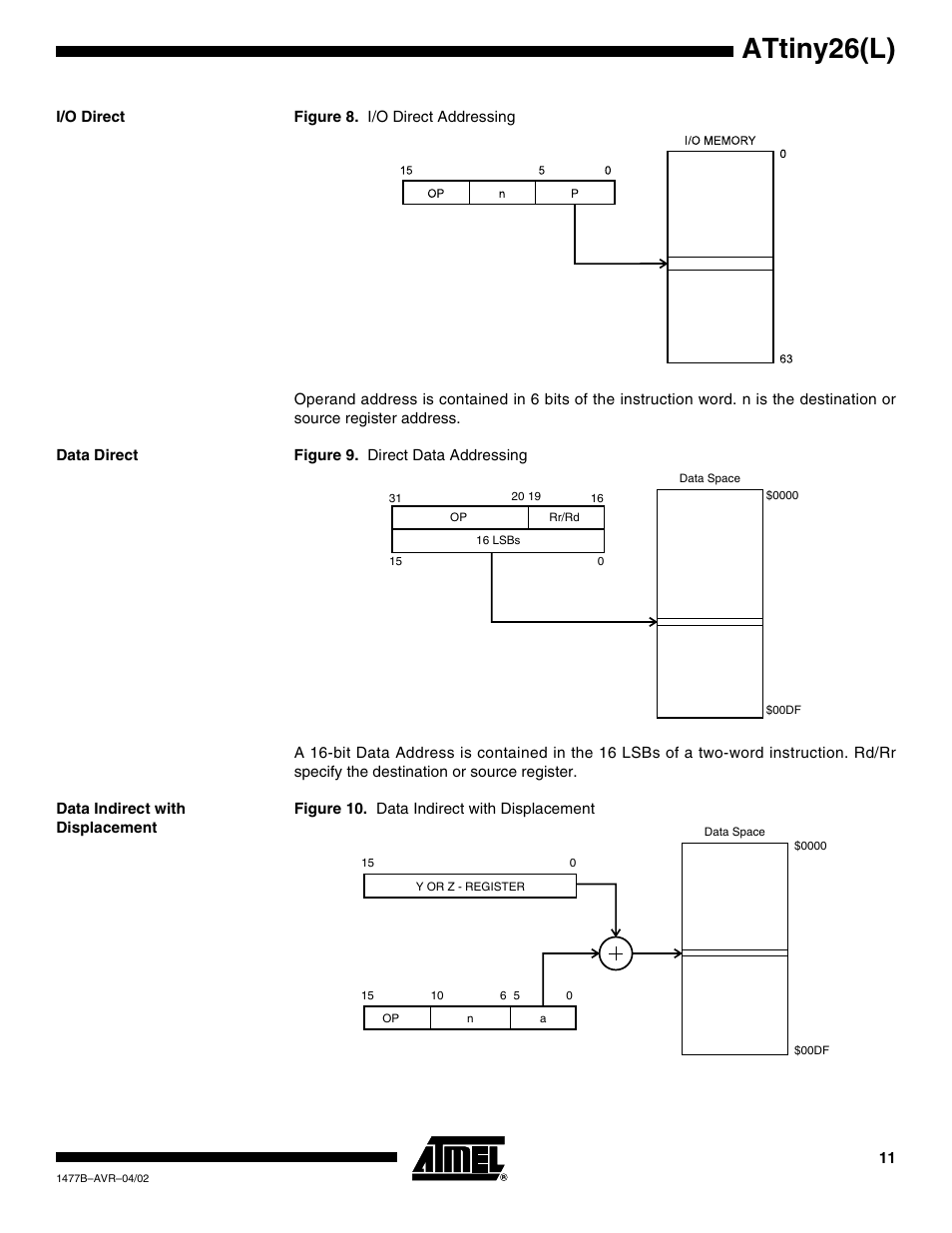 I/o direct, Data direct, Data indirect with displacement | Attiny26(l) | Rainbow Electronics ATtiny26L User Manual | Page 11 / 151