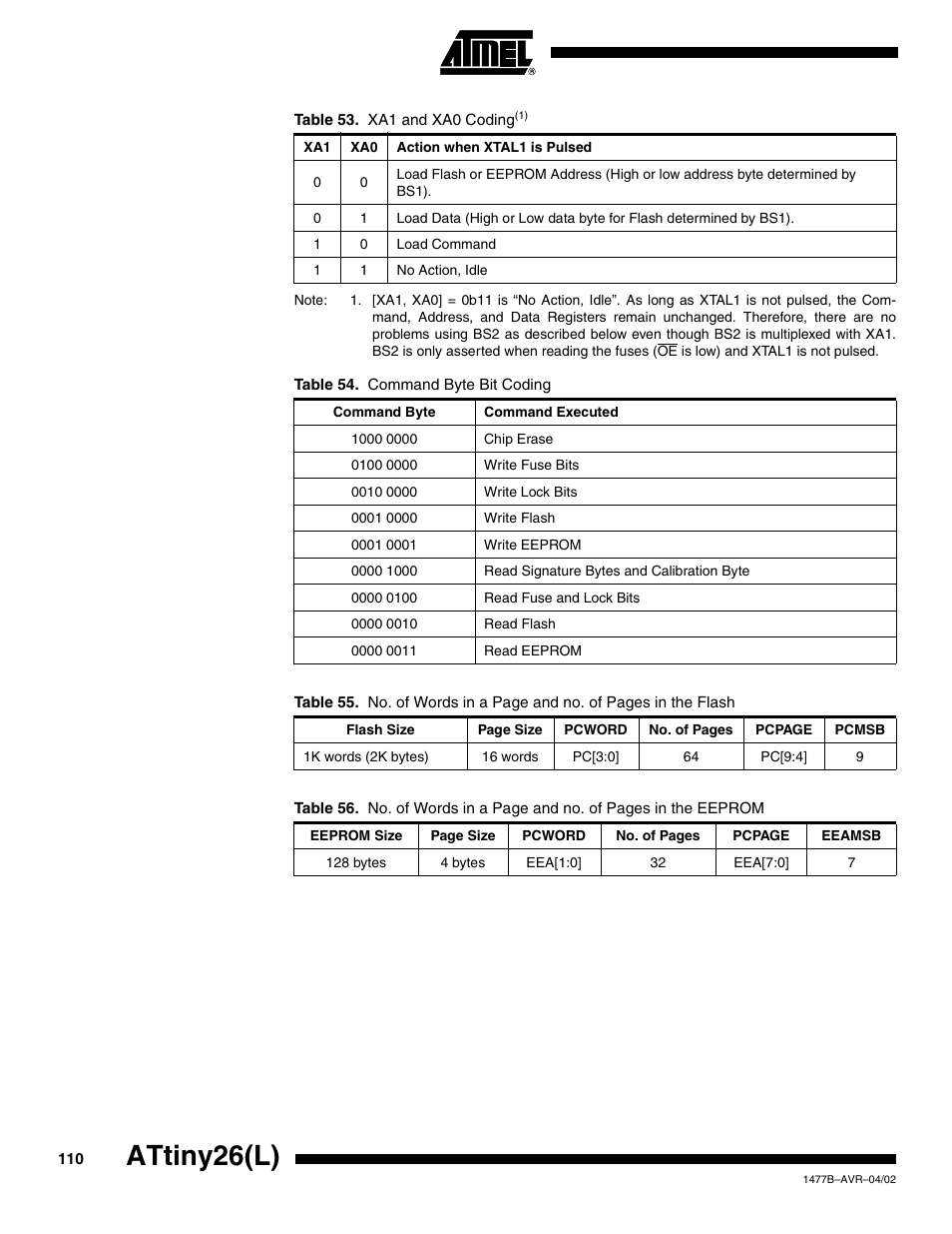 Table 53, Table 54, Attiny26(l) | Rainbow Electronics ATtiny26L User Manual | Page 110 / 151