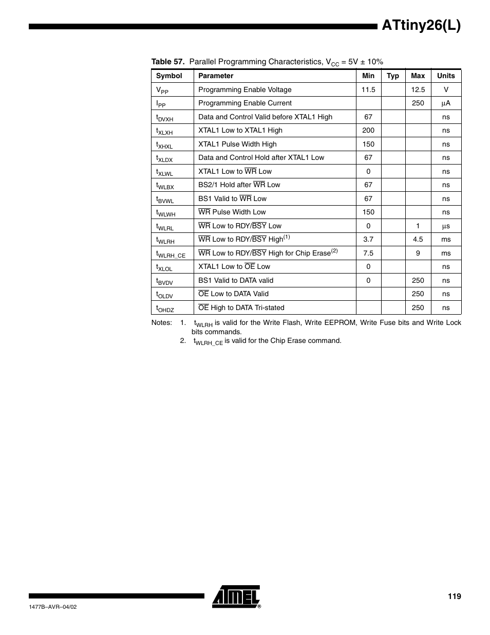 Attiny26(l) | Rainbow Electronics ATtiny26L User Manual | Page 119 / 151