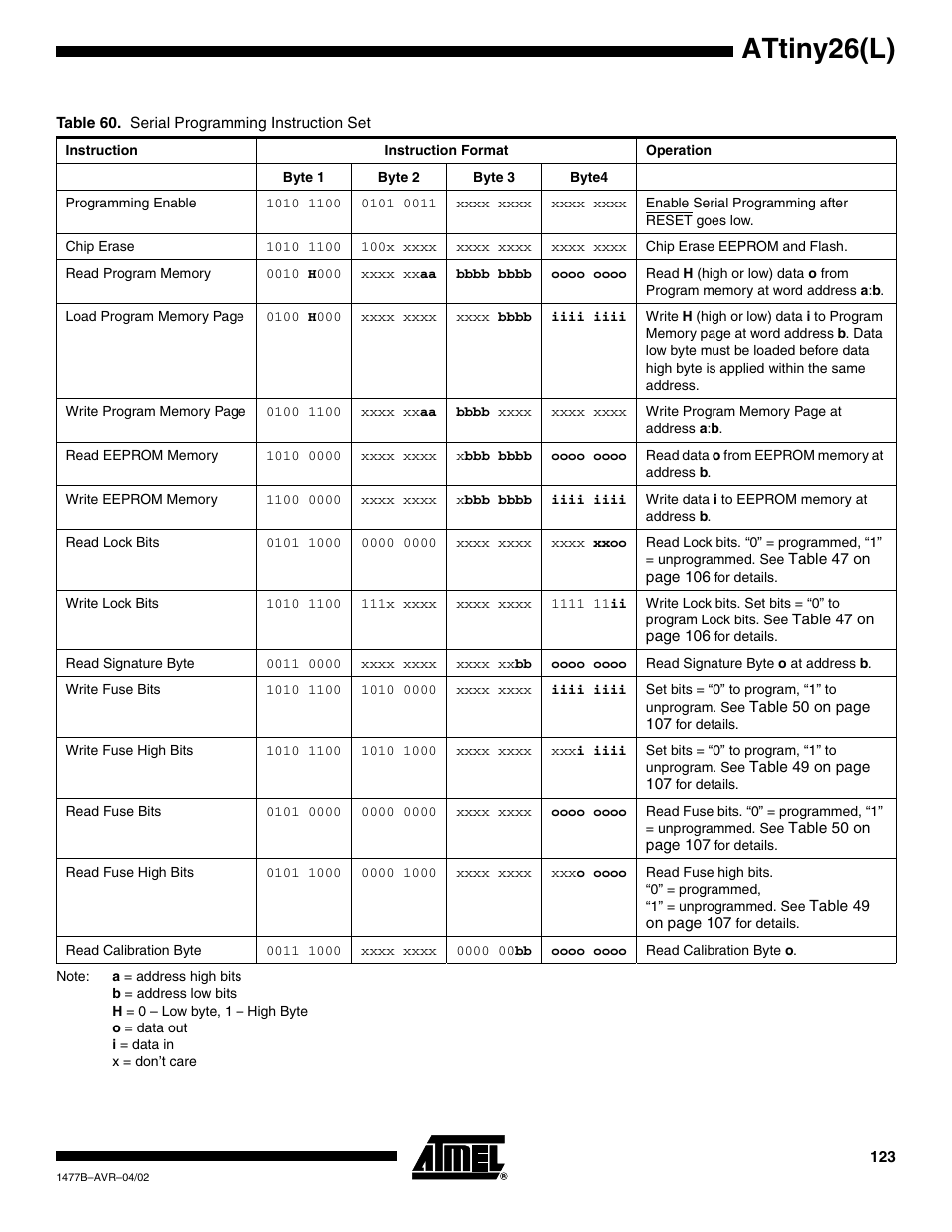 Table 60), Attiny26(l) | Rainbow Electronics ATtiny26L User Manual | Page 123 / 151