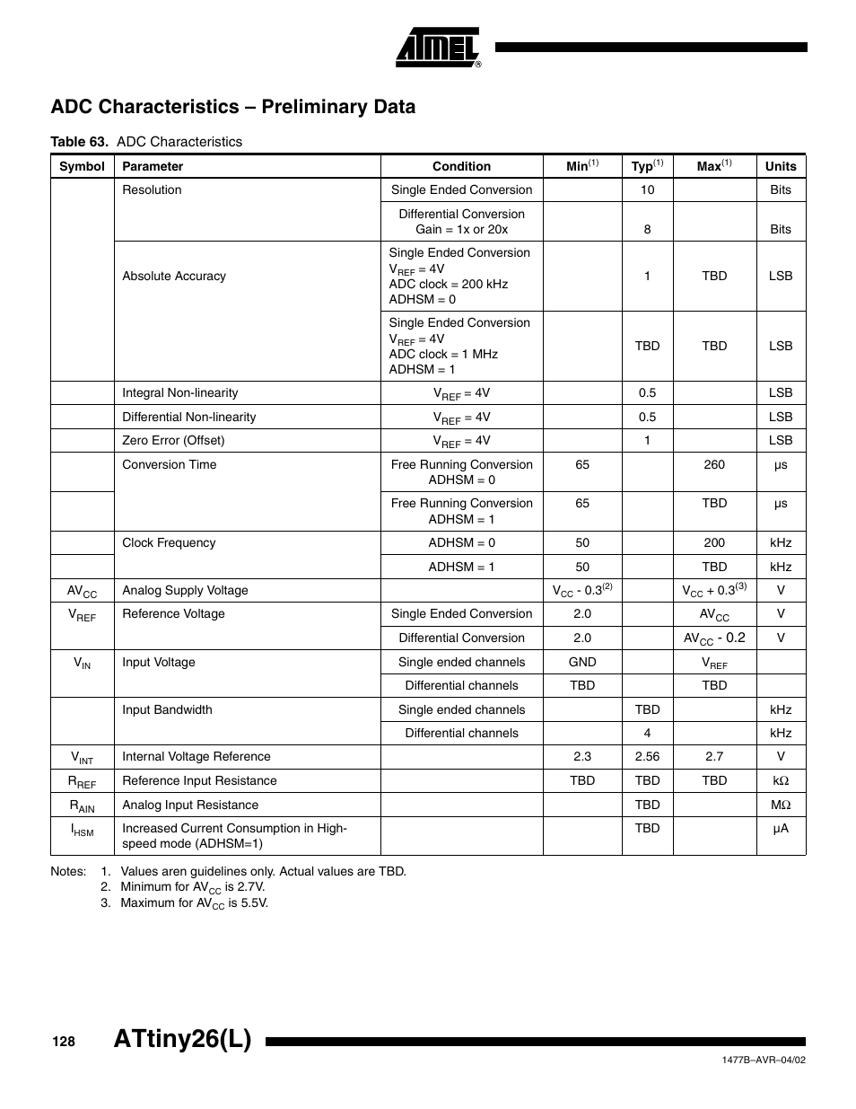 Adc characteristics – preliminary data, Attiny26(l) | Rainbow Electronics ATtiny26L User Manual | Page 128 / 151