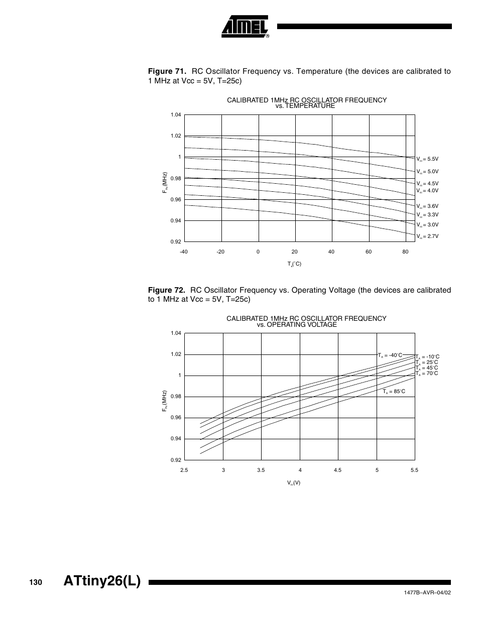 Attiny26(l), Calibrated 1mhz rc oscillator frequency, Vs. temperature | Vs. operating voltage | Rainbow Electronics ATtiny26L User Manual | Page 130 / 151