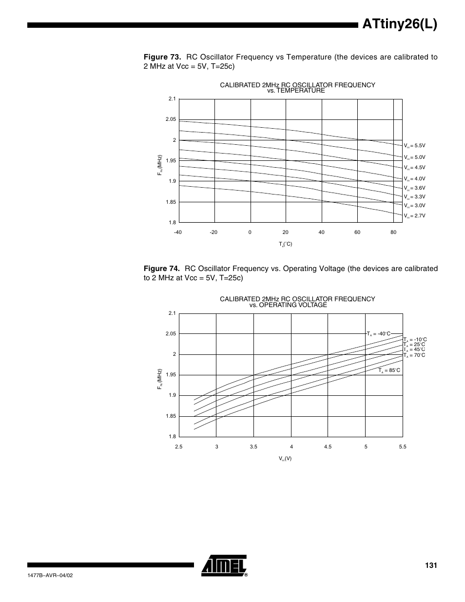 Attiny26(l), Calibrated 2mhz rc oscillator frequency, Vs. temperature | Vs. operating voltage | Rainbow Electronics ATtiny26L User Manual | Page 131 / 151