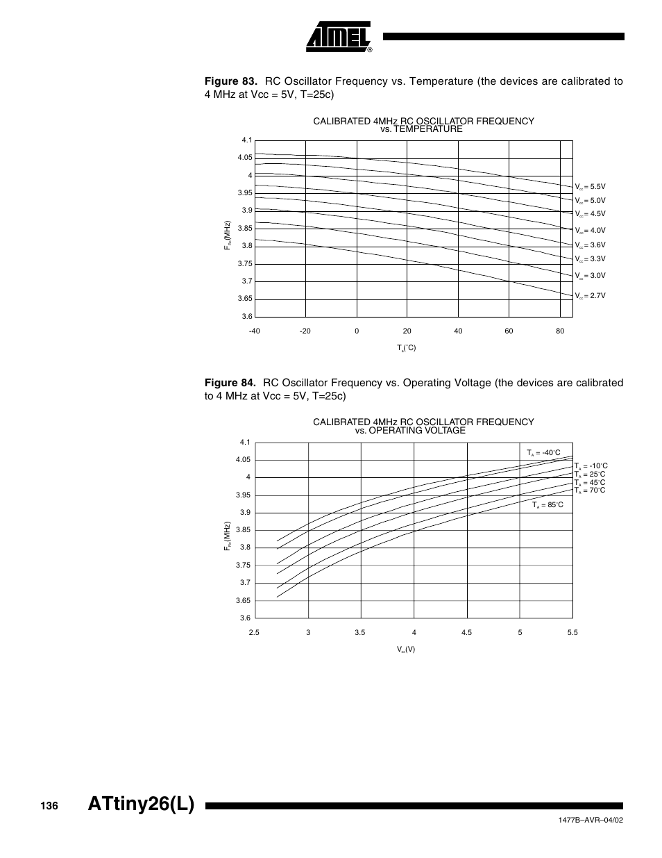 Attiny26(l), Calibrated 4mhz rc oscillator frequency, Vs. temperature | Vs. operating voltage | Rainbow Electronics ATtiny26L User Manual | Page 136 / 151