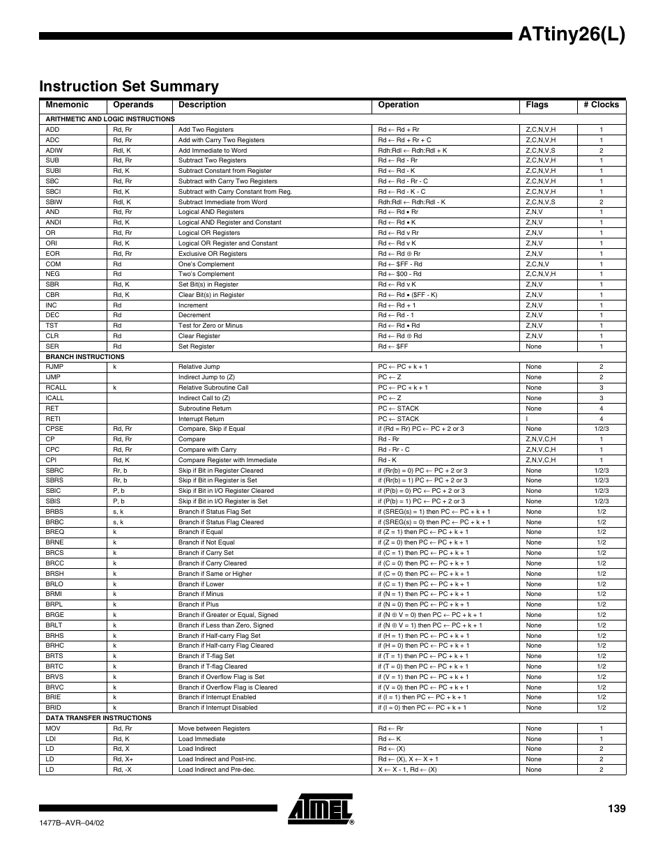 Instruction set summary, Attiny26(l) | Rainbow Electronics ATtiny26L User Manual | Page 139 / 151