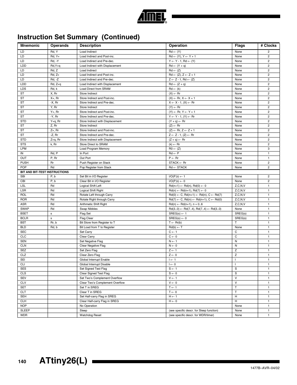 Attiny26(l), Instruction set summary (continued) | Rainbow Electronics ATtiny26L User Manual | Page 140 / 151