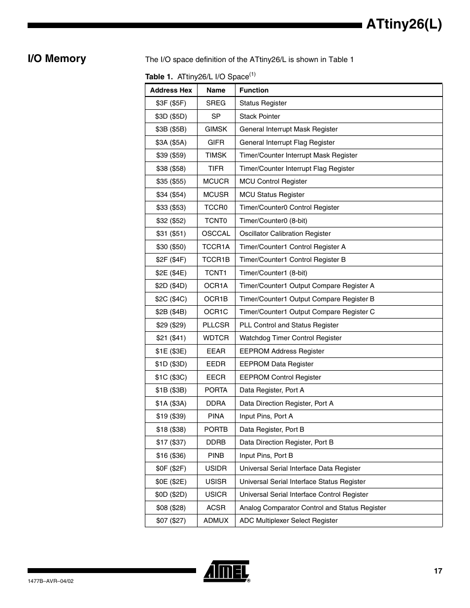 I/o memory, Attiny26(l) | Rainbow Electronics ATtiny26L User Manual | Page 17 / 151