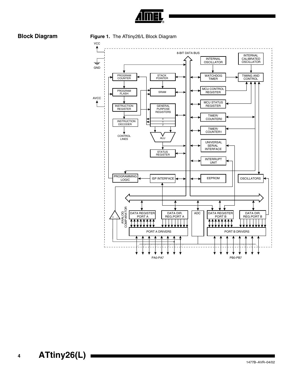 Block diagram, Attiny26(l), Figure 1. the attiny26/l block diagram | Rainbow Electronics ATtiny26L User Manual | Page 4 / 151