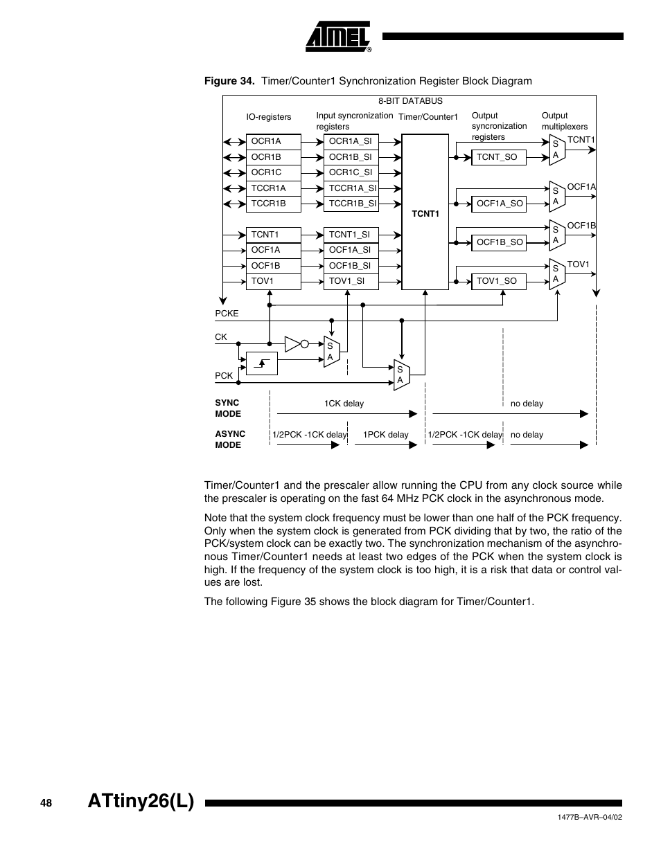 Attiny26(l) | Rainbow Electronics ATtiny26L User Manual | Page 48 / 151