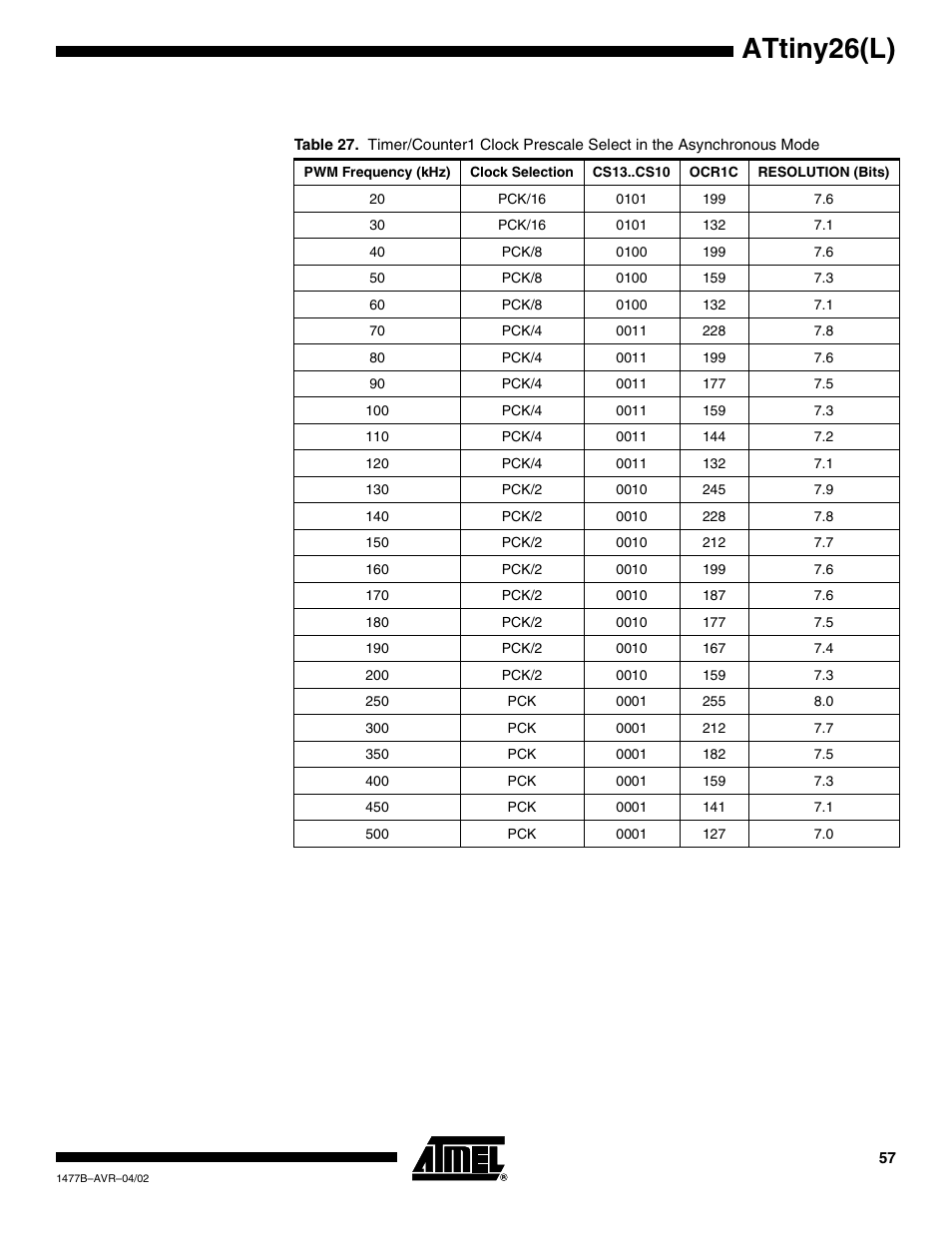 Attiny26(l) | Rainbow Electronics ATtiny26L User Manual | Page 57 / 151