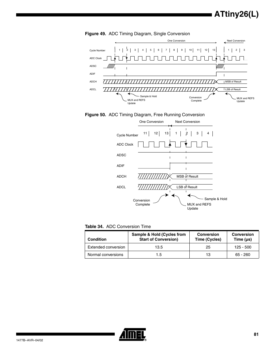 Attiny26(l) | Rainbow Electronics ATtiny26L User Manual | Page 81 / 151