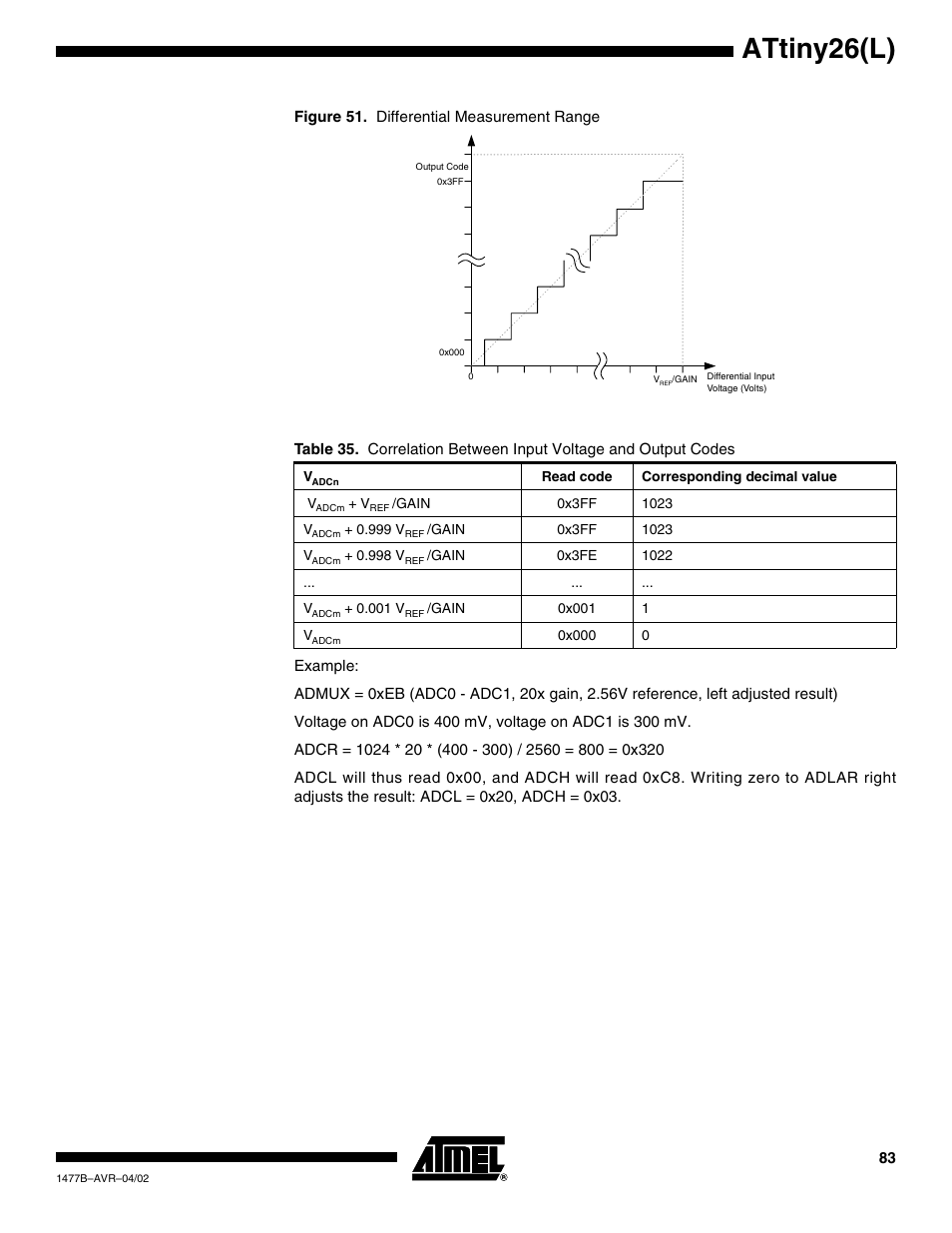 Figure 51 s, Table 35, Attiny26(l) | Rainbow Electronics ATtiny26L User Manual | Page 83 / 151