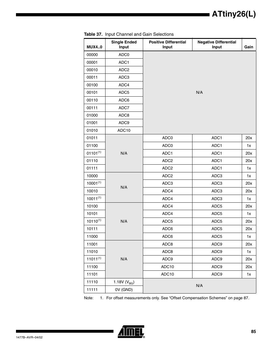 Attiny26(l) | Rainbow Electronics ATtiny26L User Manual | Page 85 / 151