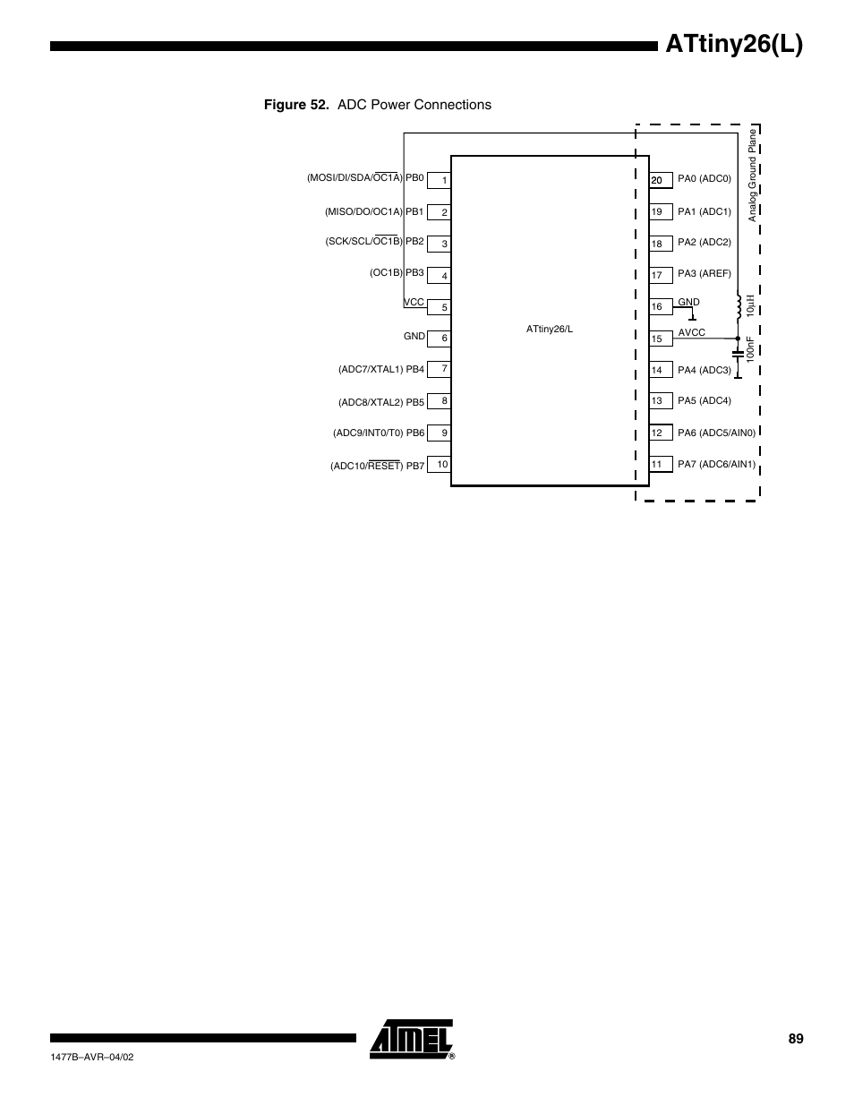 Attiny26(l), Figure 52. adc power connections | Rainbow Electronics ATtiny26L User Manual | Page 89 / 151