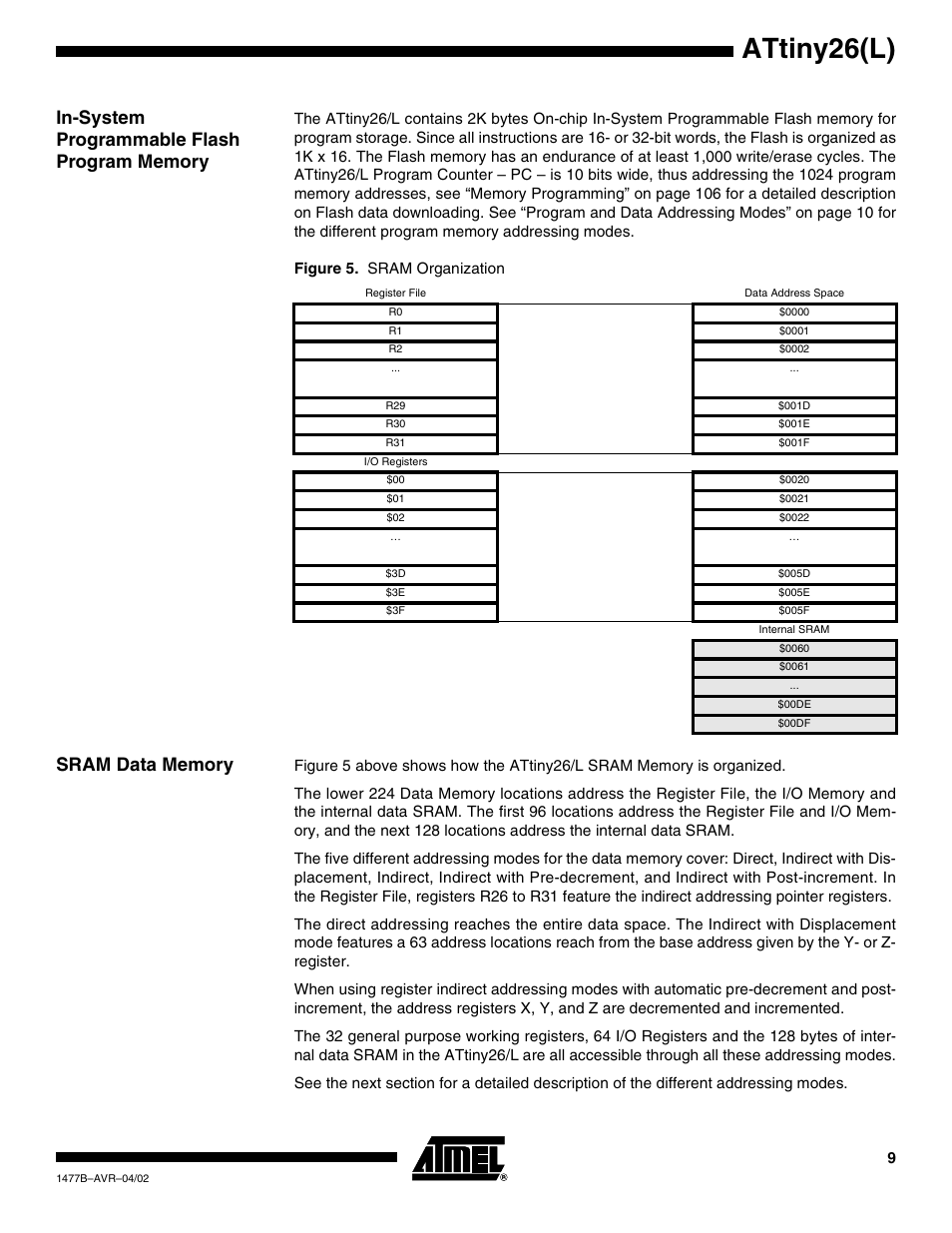 In-system programmable flash program memory, Sram data memory, Attiny26(l) | Rainbow Electronics ATtiny26L User Manual | Page 9 / 151