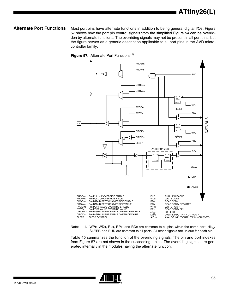 Alternate port functions, Attiny26(l), Data b u s | Rainbow Electronics ATtiny26L User Manual | Page 95 / 151