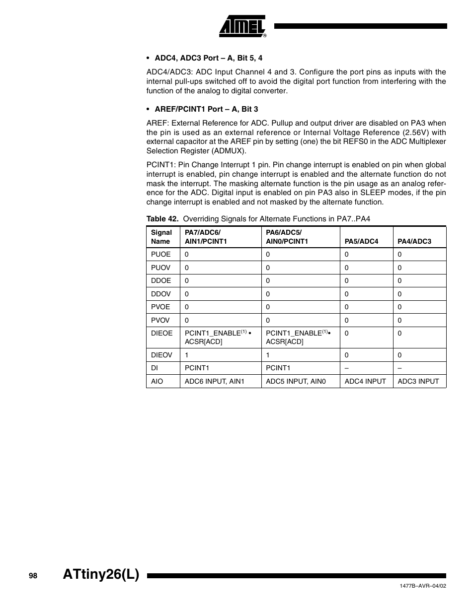 Table 42, Attiny26(l) | Rainbow Electronics ATtiny26L User Manual | Page 98 / 151