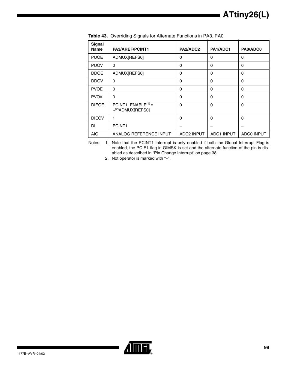 Table 43 r, Nable, Attiny26(l) | Rainbow Electronics ATtiny26L User Manual | Page 99 / 151