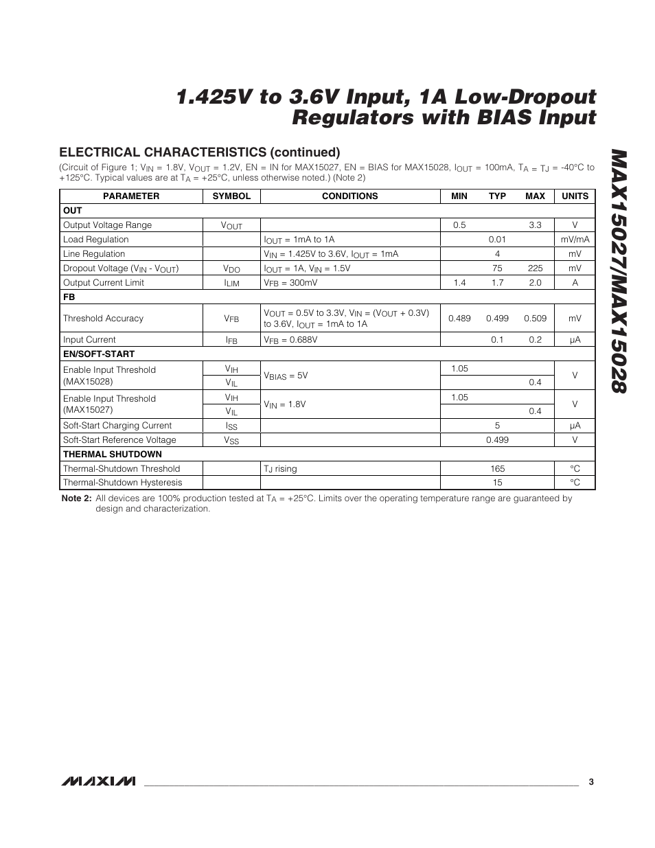 Electrical characteristics (continued) | Rainbow Electronics MAX15028 User Manual | Page 3 / 10