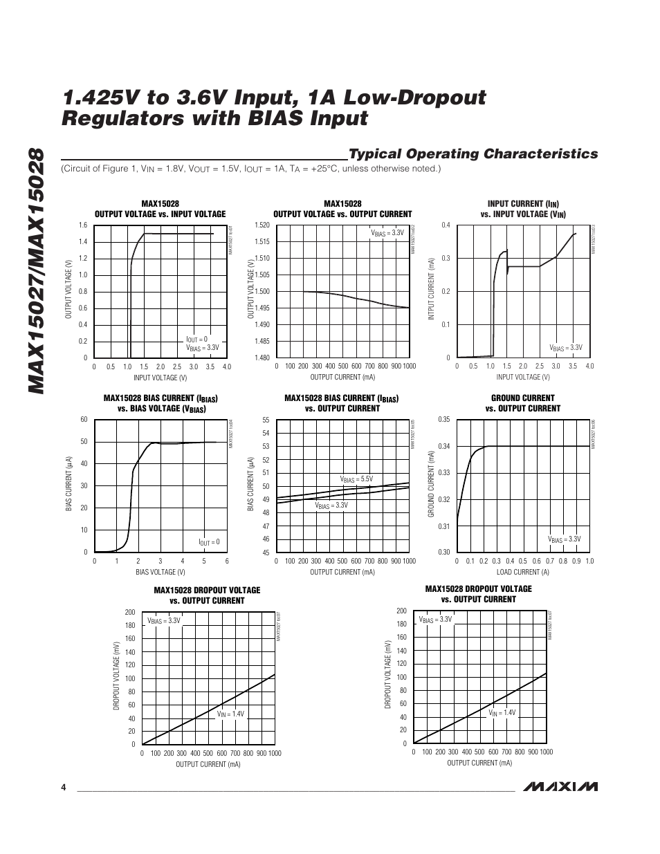 Typical operating characteristics | Rainbow Electronics MAX15028 User Manual | Page 4 / 10