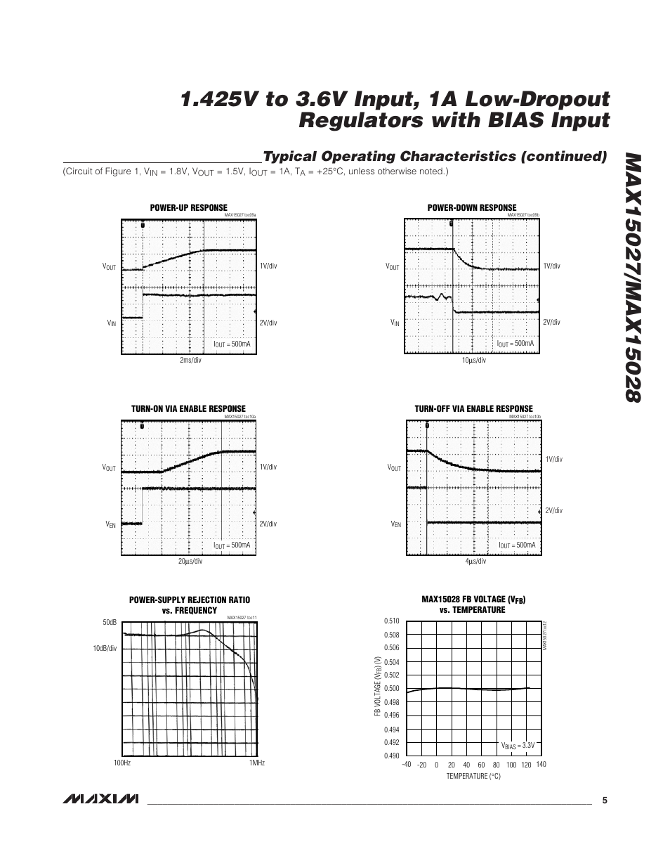 Typical operating characteristics (continued) | Rainbow Electronics MAX15028 User Manual | Page 5 / 10