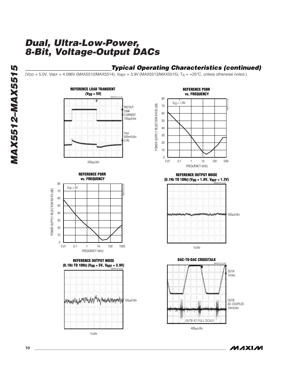 Typical operating characteristics (continued) | Rainbow Electronics MAX5515 User Manual | Page 10 / 23