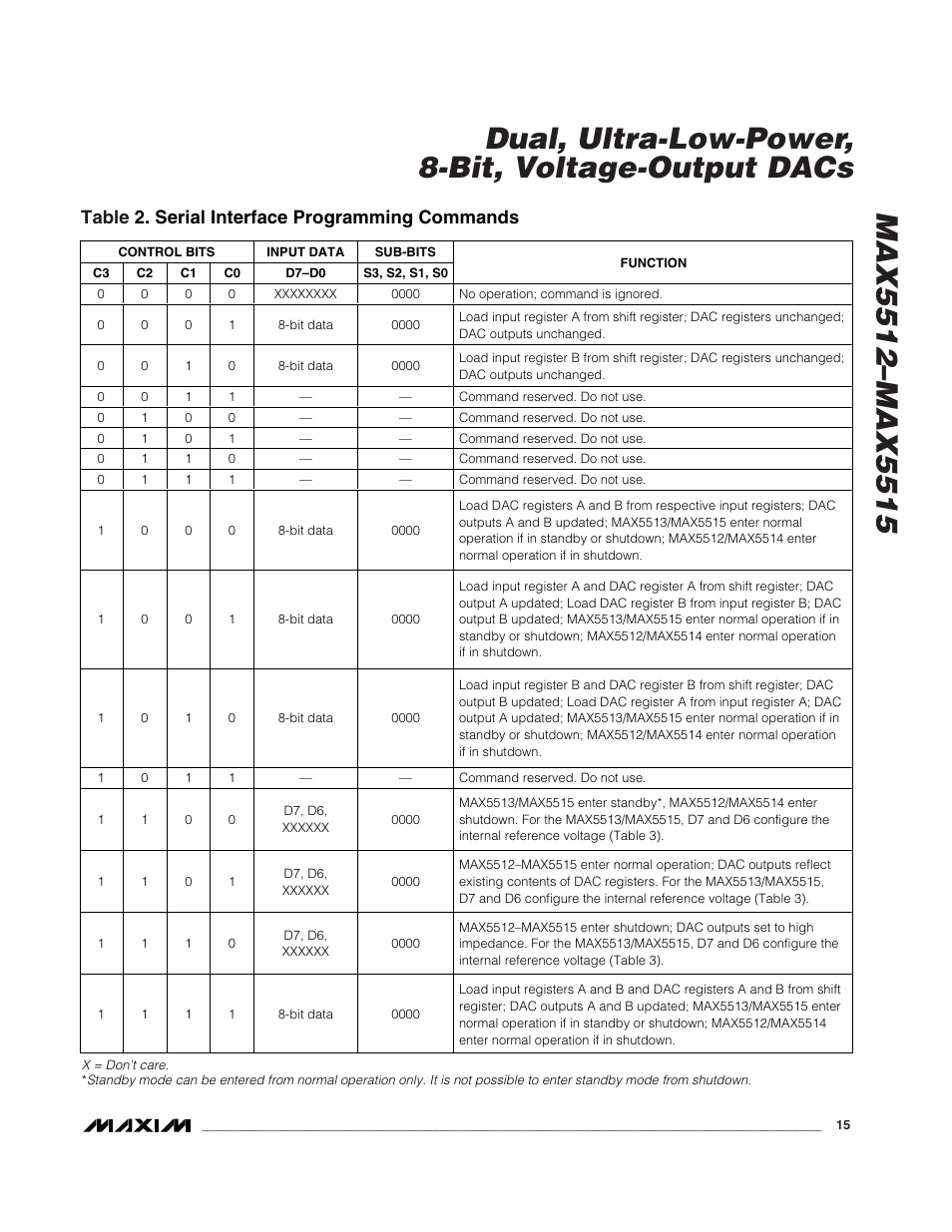 Table 2. serial interface programming commands | Rainbow Electronics MAX5515 User Manual | Page 15 / 23